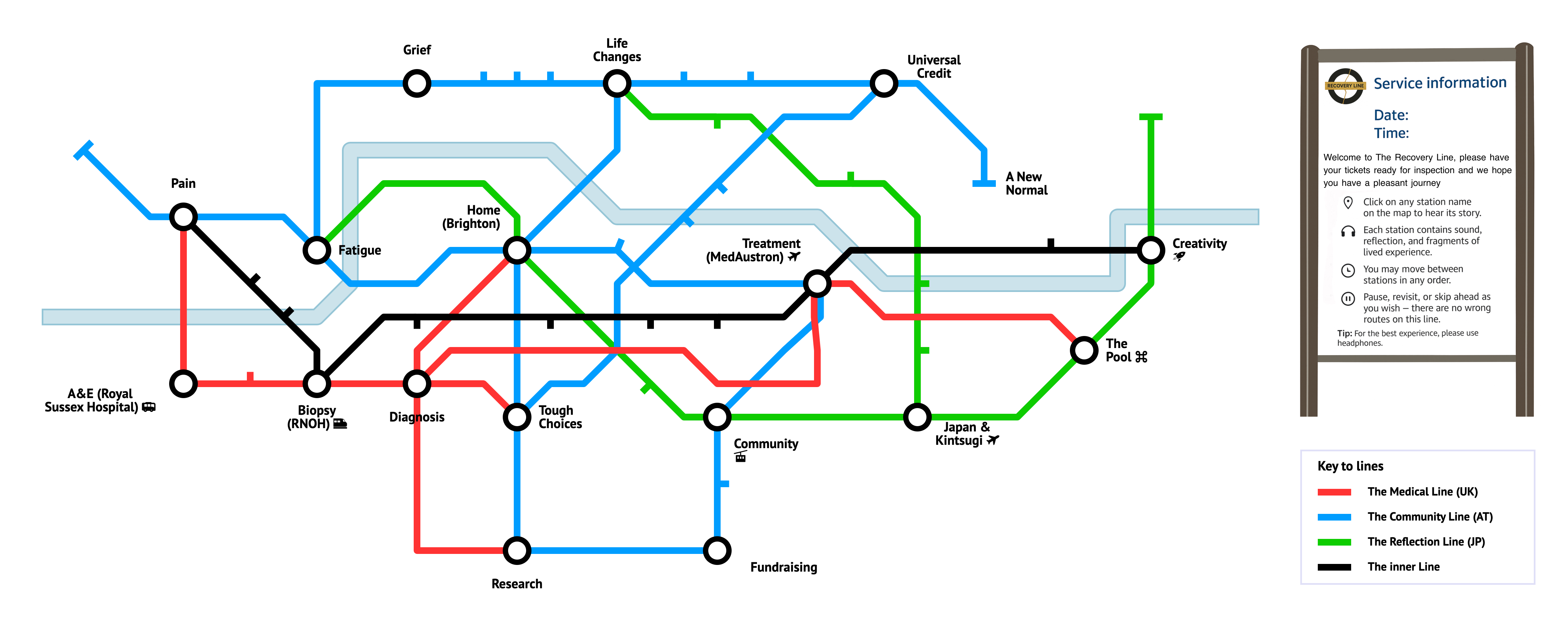 The Recovery Line Map